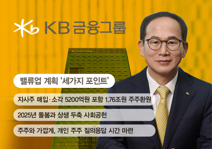 KB금융그룹 밸류업 계획/그래픽=김은옥 기자
