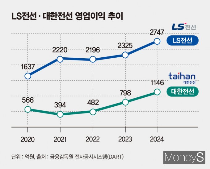 / 그래픽=김은옥 기자