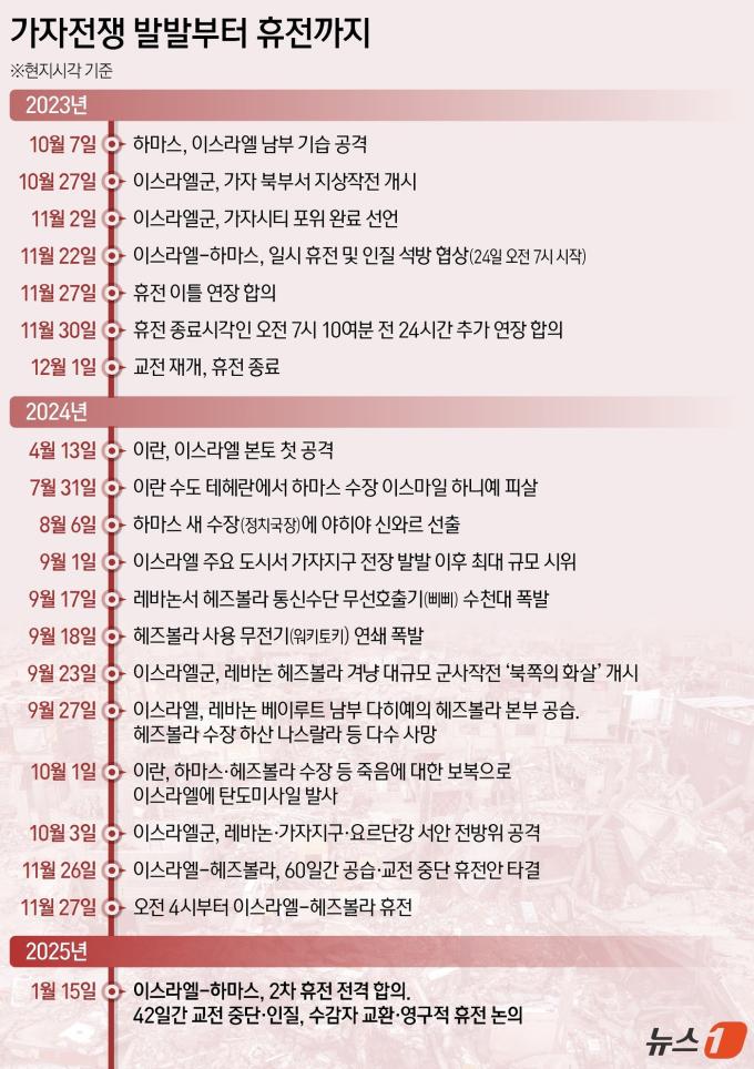 ⓒ News1 양혜림 디자이너