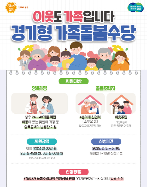  2025년 경기형 가족돌봄수당 신청 안내문. /사진제공=파주시