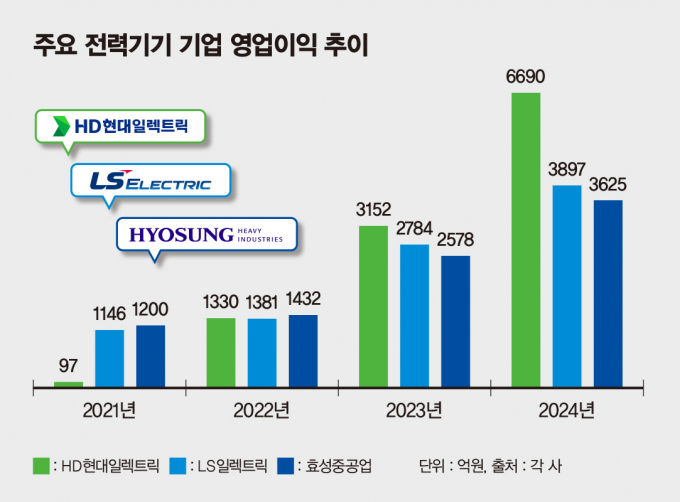 / 그래픽=김은옥 기자
