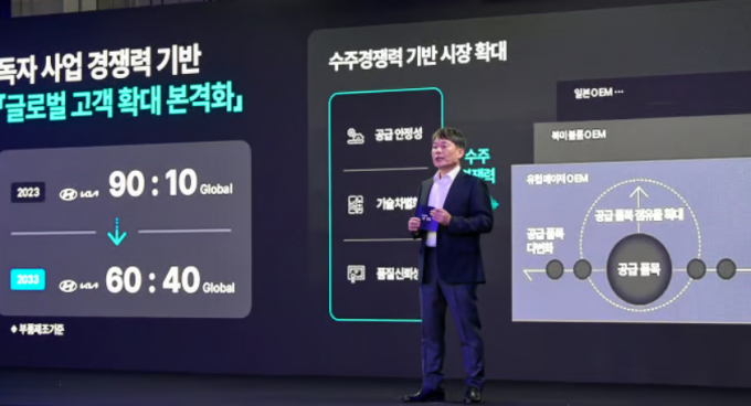 이규석 현대모비스 사장이 지난 19일 여의도 페어몬트 호텔에서 열린 '2024 CEO 인베스터 데이' 발표자로 나서 사업 방향성과 전략을 발표하고 있다. /사진=현대모비스
