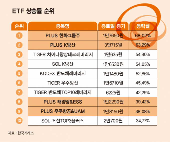 /그래픽=김은옥 기자