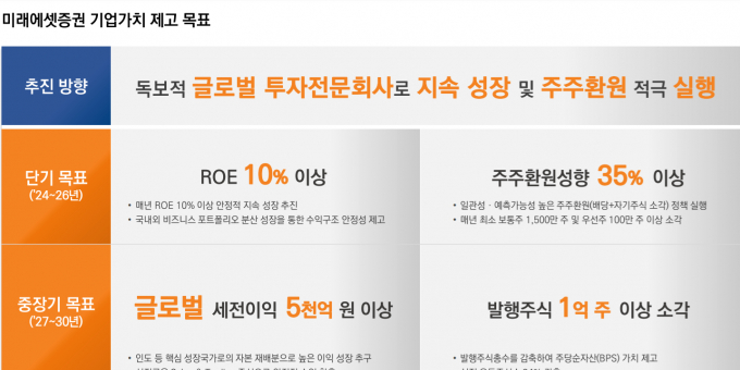미래에셋증권 기업가치 제고 목표./사진=미래에셋증권 