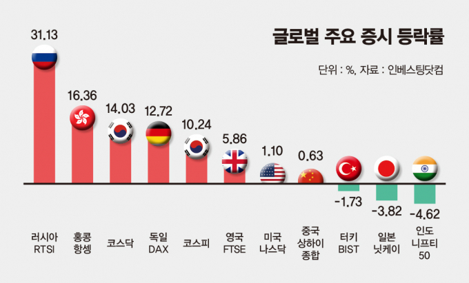 /그래픽=김은옥 기자 