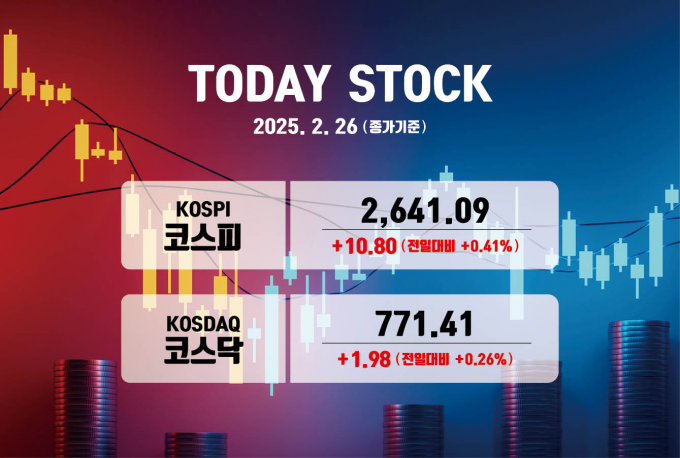 26일 코스피가 기관 매수세로 2640선에 올라섰다. /그래픽=김은옥 기자