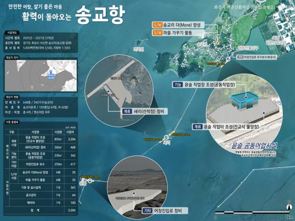 화성 송교항 어촌신활력증진사업 사업 종합계획도. /사진제공=화성시