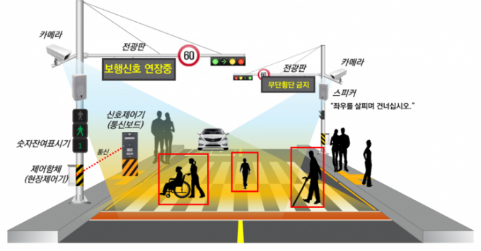 스마트 횡단보도 시스템인 '보행신호 자동연장 시스템' 개념도. /자료제공=이천시 
