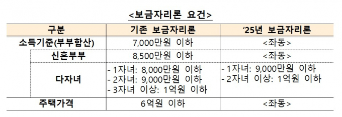 표=금융위