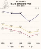 평택시 연도별 합계출산율 추이. /자료제공=평택시 