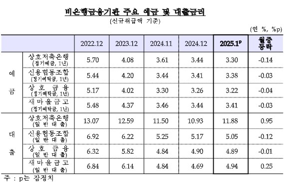 표=한국은행