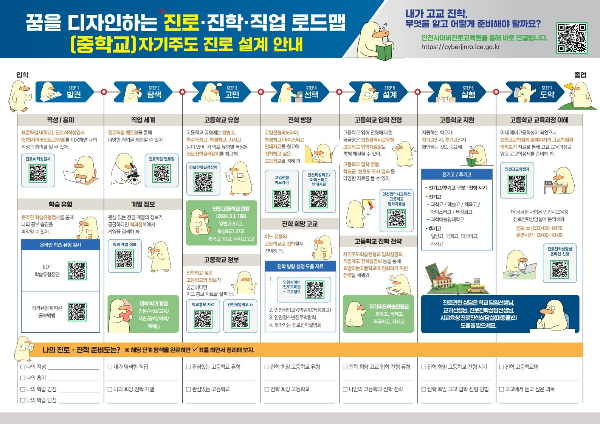 진로·진학·직업 로드맵. /사진제공=인천시교육청