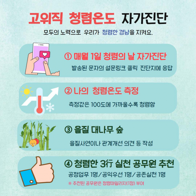 고위직청렴온도자가진단설명서. /사진=경남도