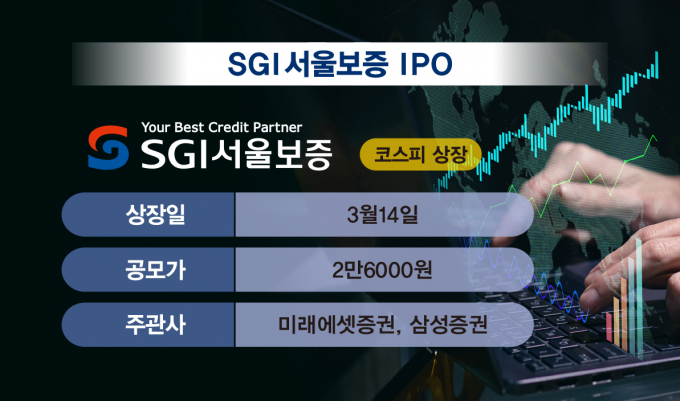 SGI서울보증이 상장 첫날 00% 상승세다. /그래픽=김은옥 기자