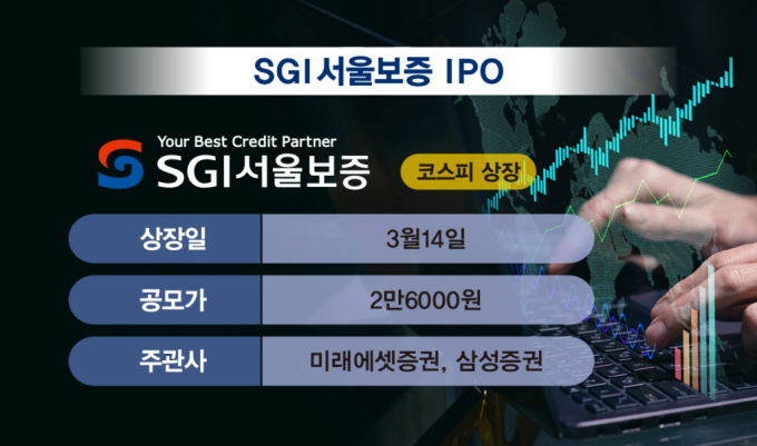  서울보증보험(SGI서울보증)이 14일 코스피에 상장했다. /사진=김은옥