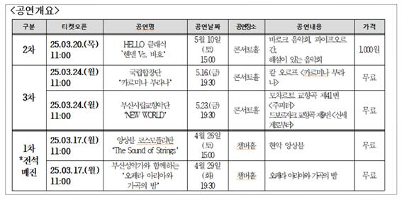 시범공연 내용/사진=부산시