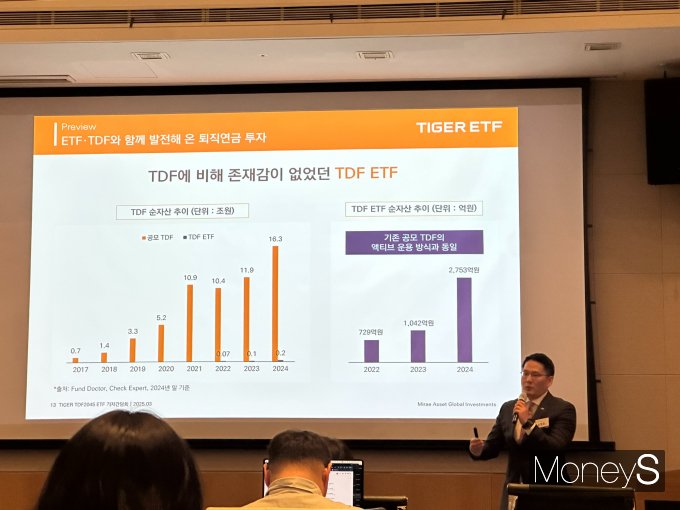24일 FKI컨퍼런스센터에서 열린 ‘TIGER ETF 기자간담회’에서 미래에셋자산운용 전략ETF운용본부 윤병호 본부장이 신규 출시 예정인 ‘TIGER TDF2045 ETF’를 소개하고 있다./사진=이지운 기자