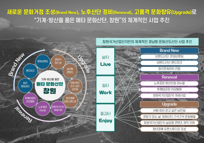 창원국가산산 문화선도산단 추진전략도./사진=창원시