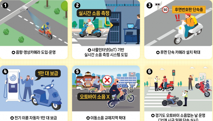 경기도가 수립한 '이율차 소음관리 종합계획' 안내. /사진제공=경기도