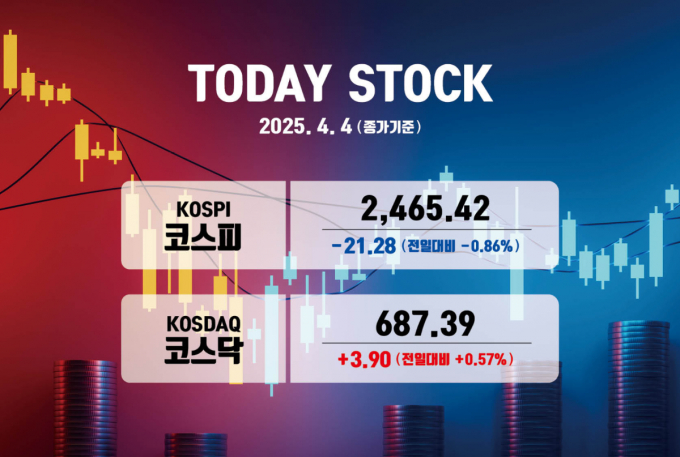 4일 코스피가 하락 마감했다. /그래픽=김은옥 기자 