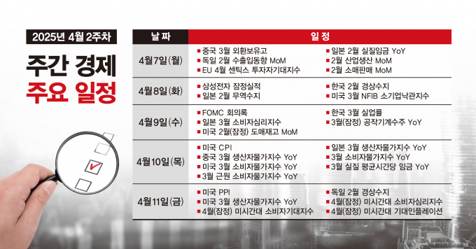 /그래픽=김은옥 기자 