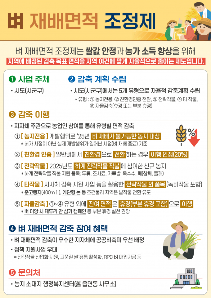 함양군이 벼 재배면적을 13% 감축키로 했다./사진=함양군