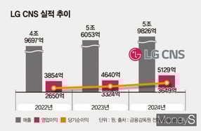 LG CNS 부산 데이터센터. /사진=LG CNS 