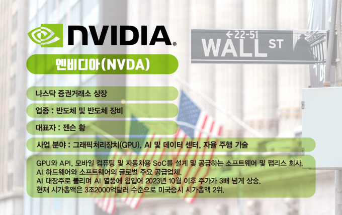 엔비디아 기업 정보  그래픽=김은옥 기자 /사진=김은옥