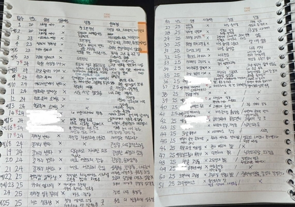한 남성이 여성 51명에게 번호를 물어본 후기를 전했다. 한 대학생이 여성 51명에게 번호를 물어본 후기. /사진=온라인 커뮤니티 캡처