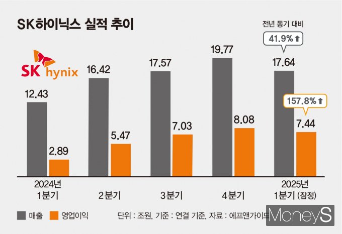 / 그래픽=김은옥 기자