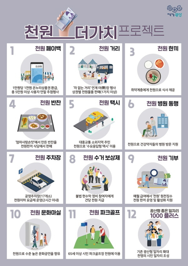 다같이 민생프로젝트 천원 더 가치 정책 홍보 이미지./사진=광주 광산구청