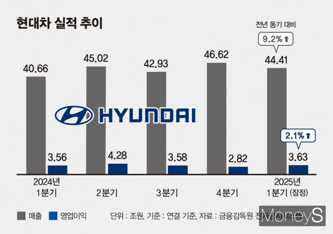 /그래픽=김은옥 기자
