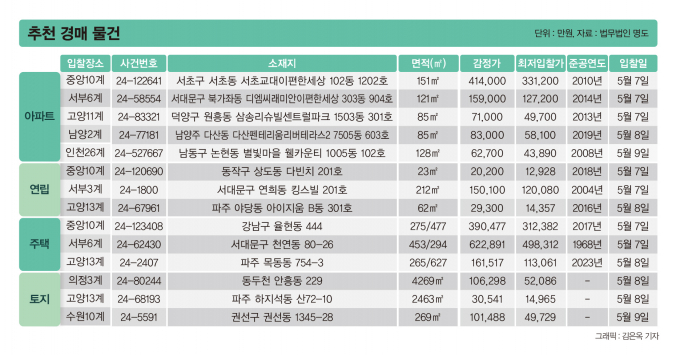 자료 제공=법무법인 명도