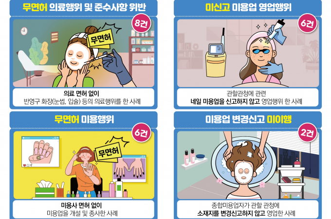 미신고 미용업소 불법행위 수사결과. 자료제공=경기도특사경