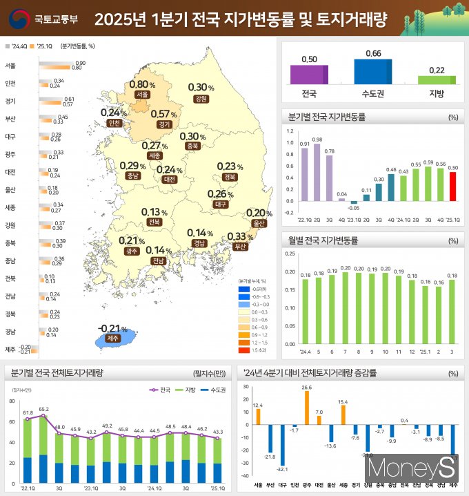 /사진=국토교통부 제공.