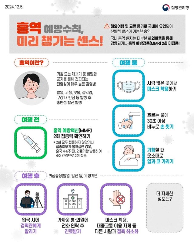 문경시가 5월 연휴와 여름 휴가철을 앞두고, 해외여행을 계획 중인 시민들에게 홍역 예방접종(MMR) 여부를 확인할 것을 당부했다./사진제공=경북 문경시