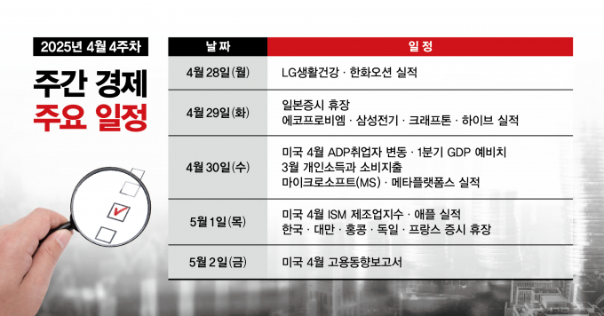 표는 주간 경제 주요 일정. /그래픽=김은옥 기자