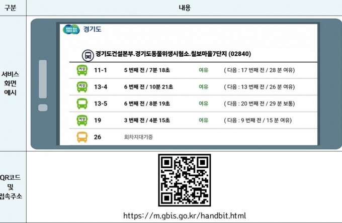 정류소 전광판 화면을 웹페이지에 구현한 '내손의 BIT' 화면. 사진제공=경기도