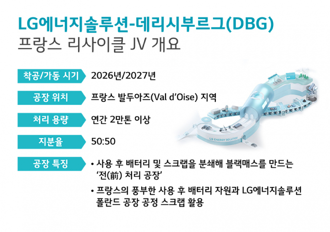 LG에너지솔루션-DBG 프랑스 리사이클 JV 개요. /사진=LG에너지솔루션