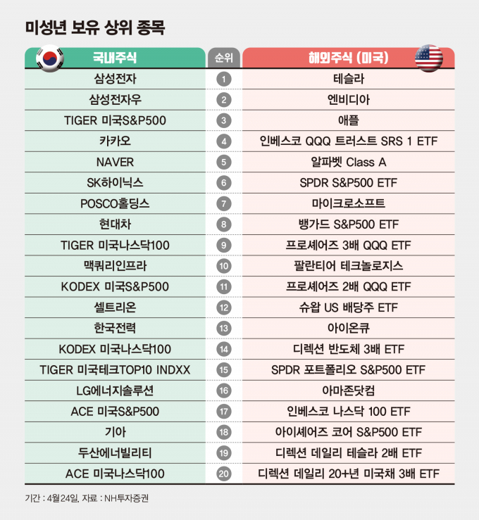 /그래픽=김은옥 기자 
