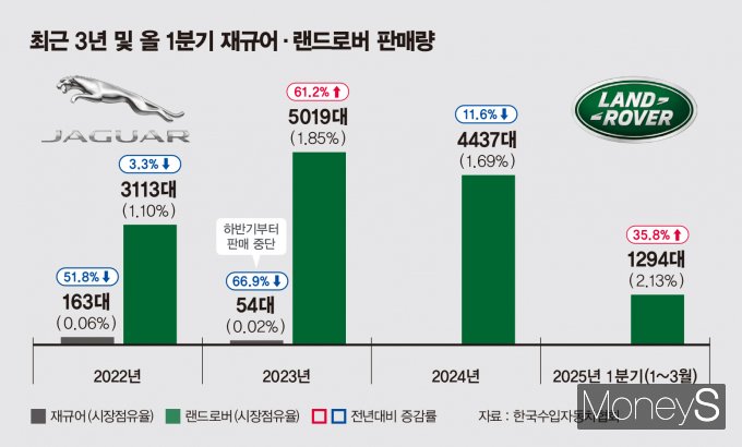 /그래픽=김은옥 기자