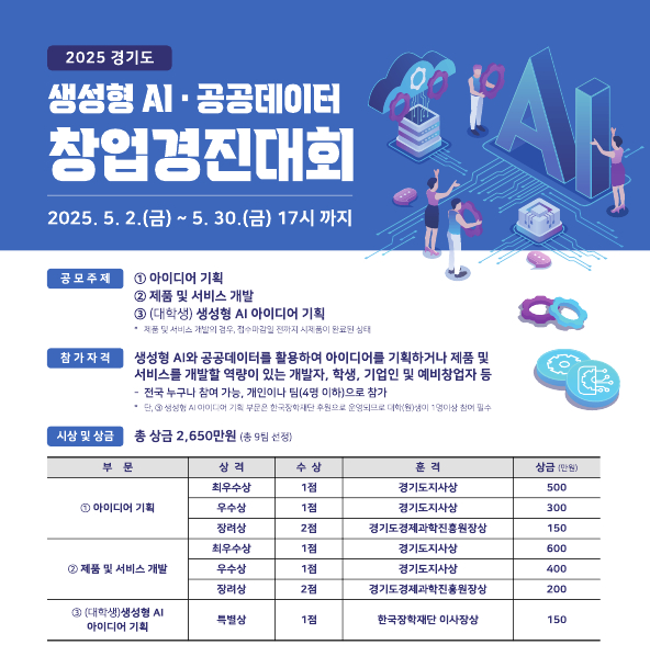  '2025년 경기도 생성형AI·공공데이터 활용 창업경진대회' 포스터. /사진제공=경기도