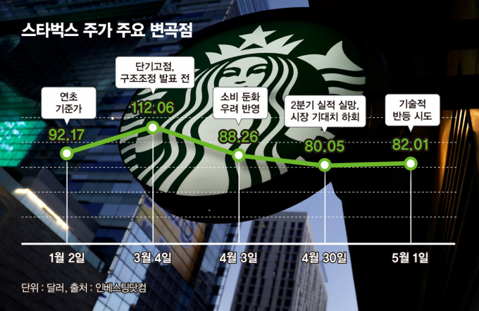 그래픽=김은옥 기자 
