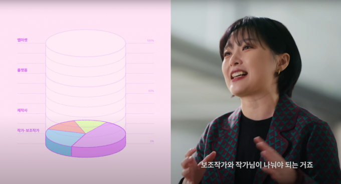 다큐멘터리 '웹툰노동' 갈무리/사진=토스뱅크