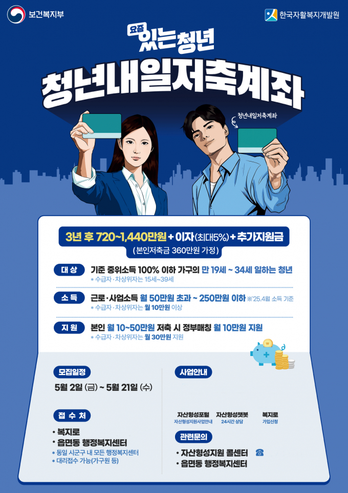 달서구가 오는 21일까지 일하는 저소득 청년의 자산형성과 자립을 지원하는 '청년내일저축계좌' 신규 대상자를 모집한다./사진제공=대구 달서구