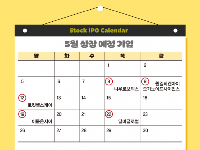 5월 연휴 이후 달바글로벌, 나우로보틱스 등 기업들이 상장한다. 사진은 5월 상장 예정 기업들. /사진=김은옥 기자 