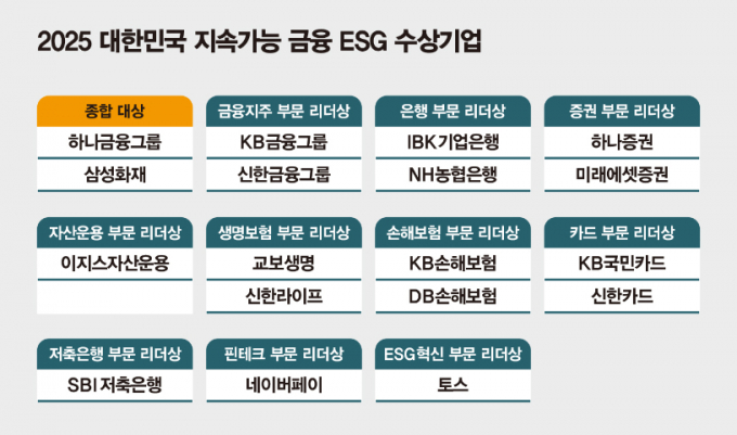 ./그래픽=머니S 김은옥 기자 