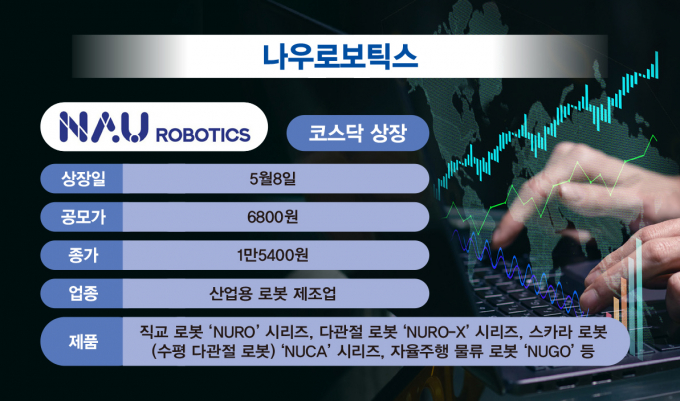나우로보틱스가 코스닥에 상장했다. /사진=김은옥 기자