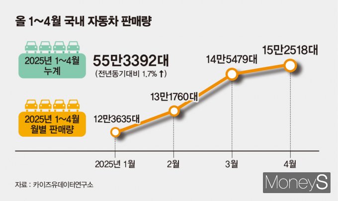 /그래픽=김은옥 기자