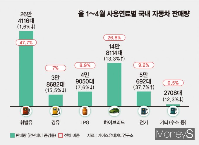 /그래픽=김은옥 기자